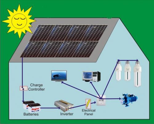 máy phát điện năng lượng mặt trời